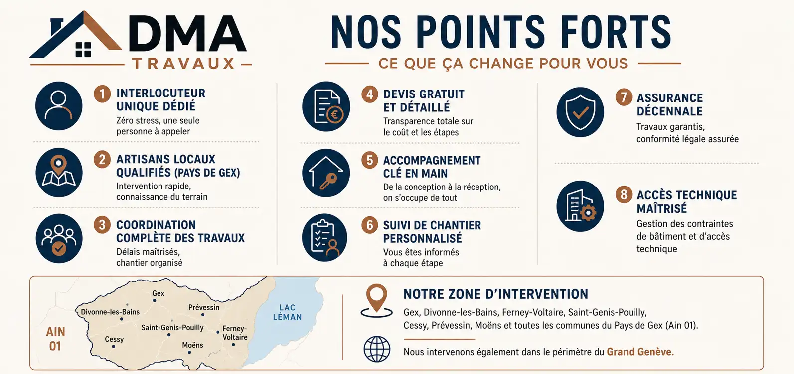 rénovation de salle de bain - Infographie